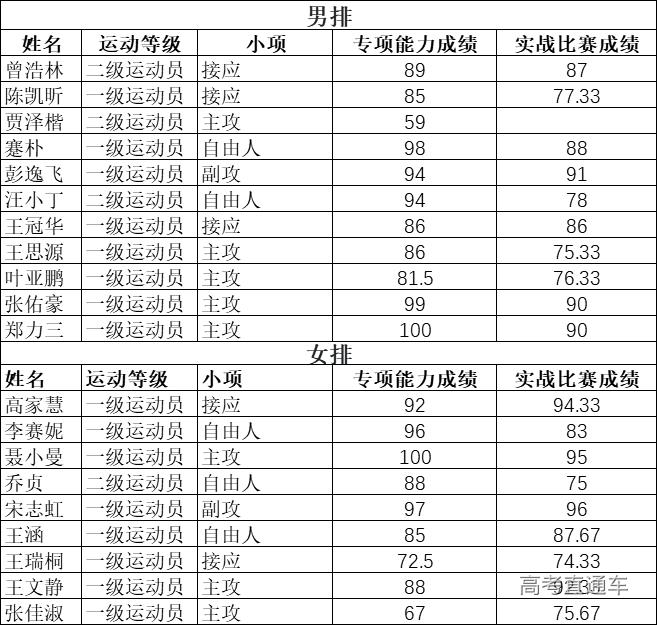 清华2020自强计划初审名单公布，中大/暨大最新招生动态出炉丨招生动态