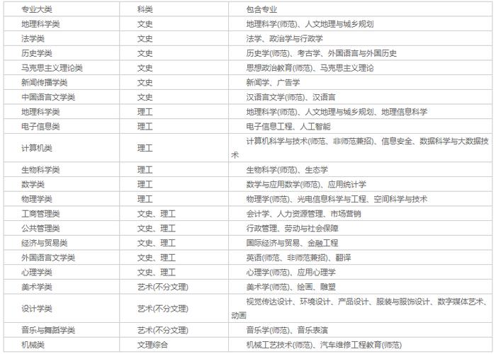 河北师范大学2020年全日制普通本专科招生章程