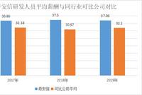 奇安信与360的恩怨情仇：A股决战企业安全