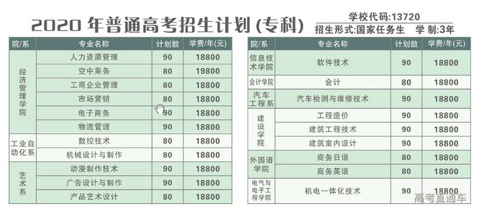 清华2020自强计划初审名单公布，中大/暨大最新招生动态出炉丨招生动态