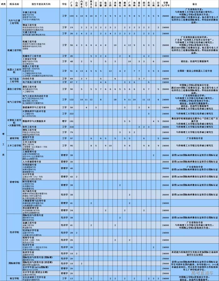 清华2020自强计划初审名单公布，中大/暨大最新招生动态出炉丨招生动态