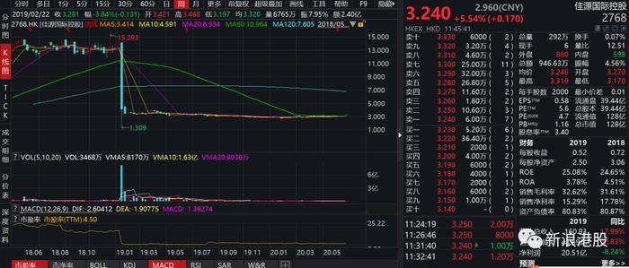 佳源服务前传，母公司一度闪崩90%，沈天晴买它只花了500万