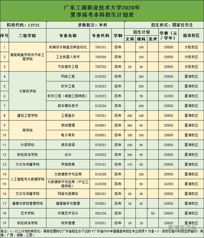 清华2020自强计划初审名单公布，中大/暨大最新招生动态出炉丨招生动态