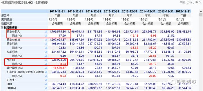 佳源服务前传，母公司一度闪崩90%，沈天晴买它只花了500万