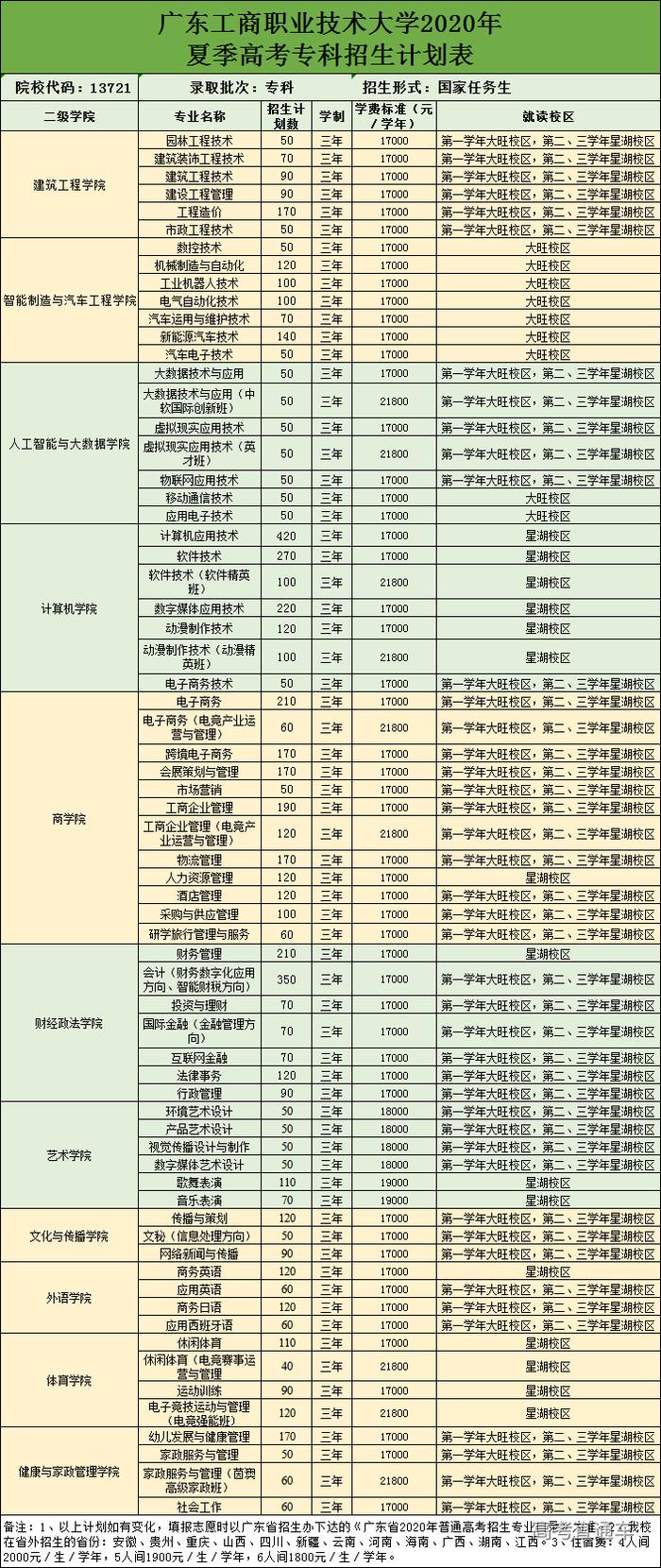 清华2020自强计划初审名单公布，中大/暨大最新招生动态出炉丨招生动态