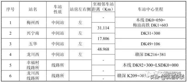 新建梅州至龙川铁路兴宁南站、五华站建筑概念设计方案征集信息公告