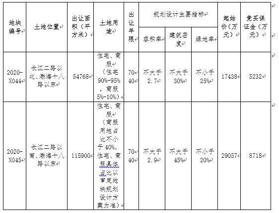 滨州渤海十八路传来新动静！又有大型商业区要来