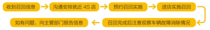 漏油隐患大？刹不刹得住很难说？5月汽车召回名单速看！