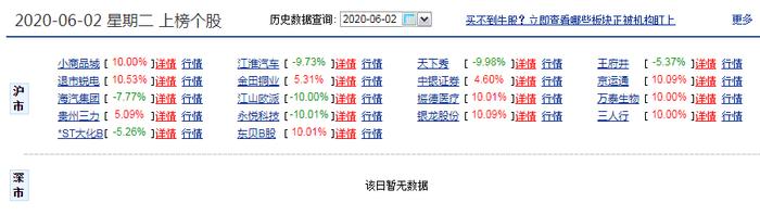 越涨越不安全！ | 龙虎榜追踪