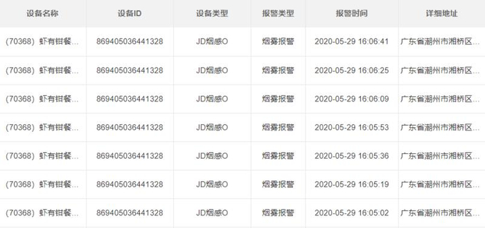 预警及时！旭远科技智慧消防烟感防范于未“燃”