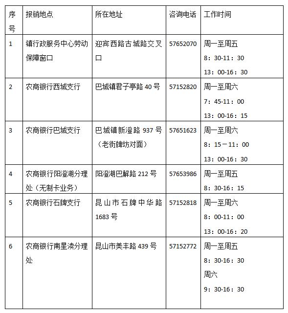 重要提醒！昆山这些医保卡暂停使用