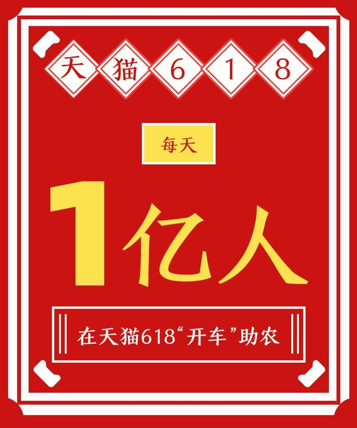 每天一亿人在淘宝上“开车”助农，天猫618农货成交大爆发！