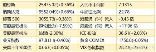 港股早知道：《海南自由贸易港建设总体方案》印发 直接利好相关板块估值提升