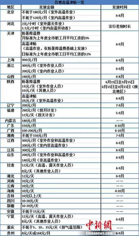 开学！放假！发钱！一大波新规实施