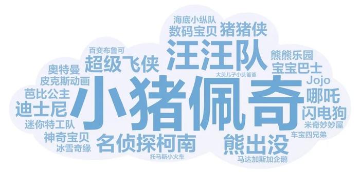 六一调查：521位家长最不爱让孩子看什么？