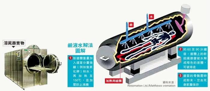 他们把死去的亲人变成了肥料，你怎么看？