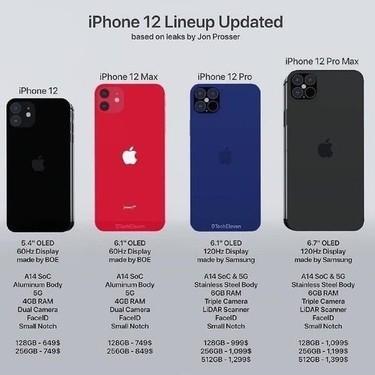 早报：老罗跨夜直播GMV达9132万 iPhone12或7月量产