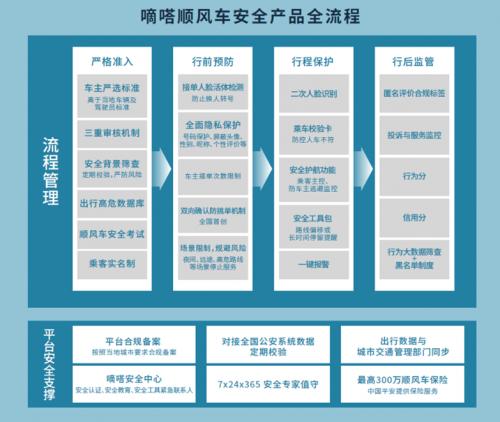 嘀嗒出行App新版焕新升级 广泛运用莫兰迪灰色系 迎合更宽泛的用户审美偏好