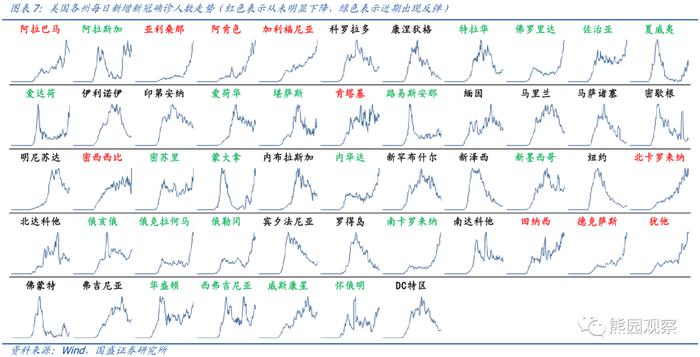 【解读】熊园 刘新宇：海外第二波疫情来袭，对出口影响几何？