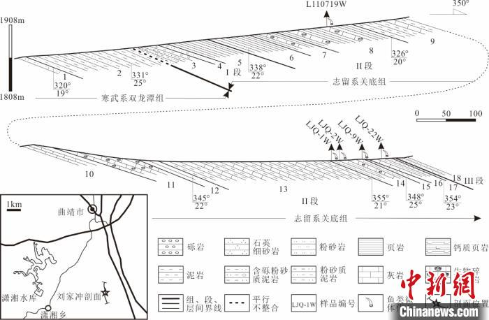 曲靖地区刘家冲志留系关底组实测剖面。赵文金 供图