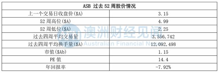 给新员工“最低工资”，却拿着美国国防部的高额补助，这家企业何以牛气冲天？