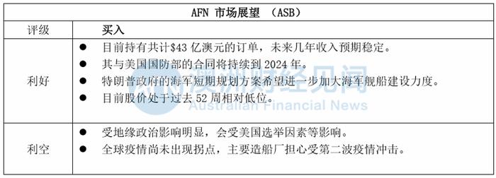 给新员工“最低工资”，却拿着美国国防部的高额补助，这家企业何以牛气冲天？