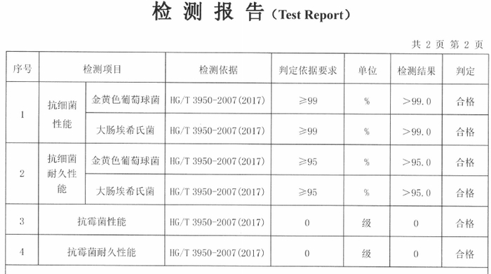 ▲“抗菌性能”检测报告数据