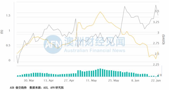 给新员工“最低工资”，却拿着美国国防部的高额补助，这家企业何以牛气冲天？