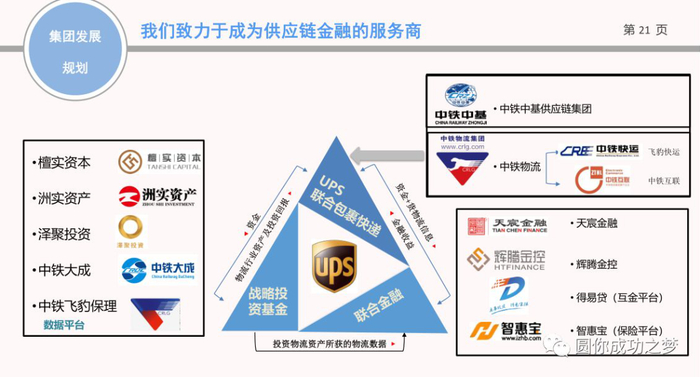 ▲中铁中基供应链集团的宣传资料。