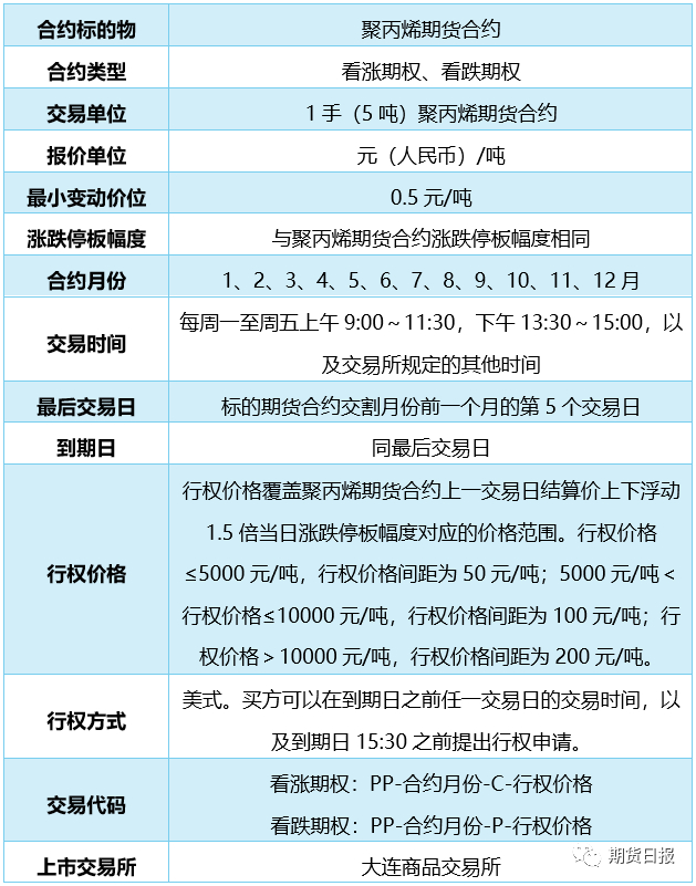 聚丙烯期货期权合约