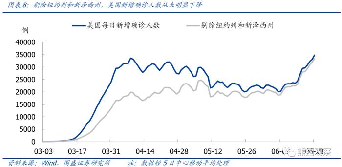 【解读】熊园 刘新宇：海外第二波疫情来袭，对出口影响几何？