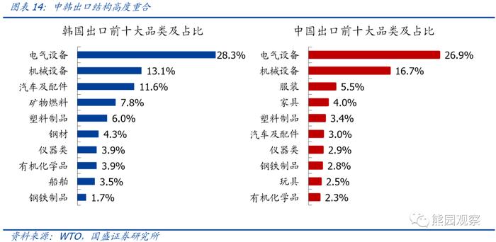 【解读】熊园 刘新宇：海外第二波疫情来袭，对出口影响几何？