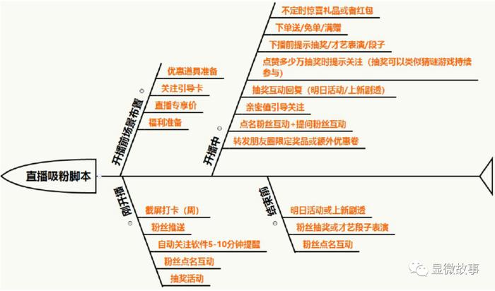 走进“李佳琦们”的复制工厂