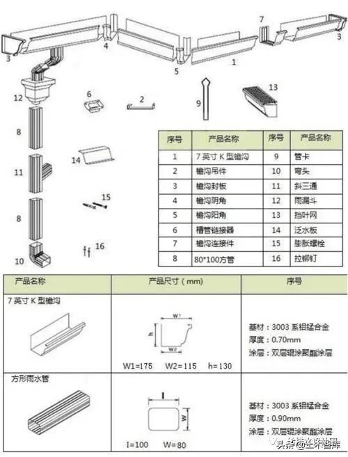屋面雨水溢流管系统设计|上人屋面|建筑_新浪新闻
