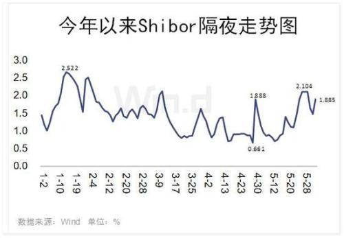 本轮国债期货下跌创两年多来最大 债熊是否已来？