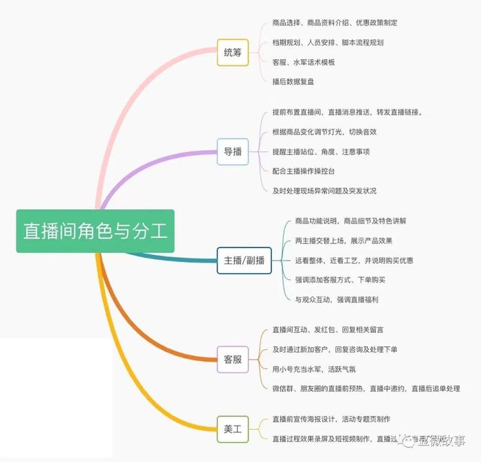 走进“李佳琦们”的复制工厂