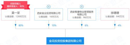 又一首富崩盘：资金链断裂，沦为“老赖”！2家上市公司深陷泥潭