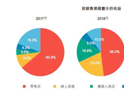 光Molly去年就卖了4亿多 盲盒第一股泡泡玛特赴港上市