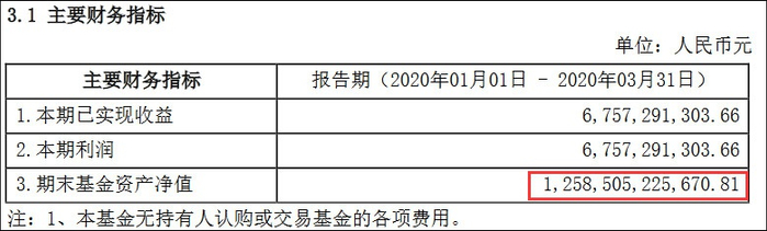 余额宝2020年一季度财报截图
