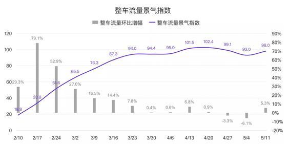 「北大经院两会笔谈」郭研等：关注流通成本，减免高速通行费助力经济复苏