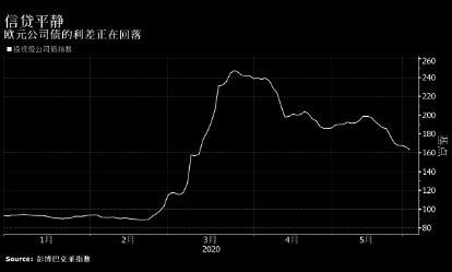 法国巴黎银行预测欧元信贷市场今年将萎缩