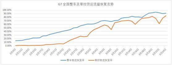 「北大经院两会笔谈」郭研等：关注流通成本，减免高速通行费助力经济复苏