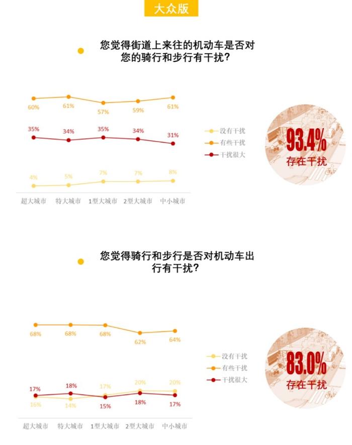 城市需要怎样的街道：团体标准《街道设计指南》问卷结果发布