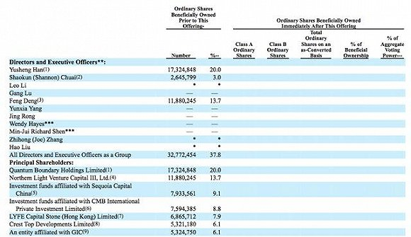 图片来源：招股说明书