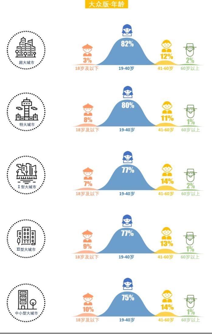 城市需要怎样的街道：团体标准《街道设计指南》问卷结果发布