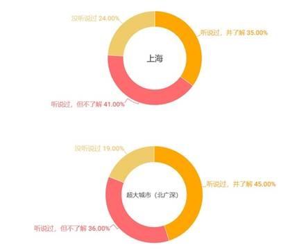 城市需要怎样的街道：团体标准《街道设计指南》问卷结果发布