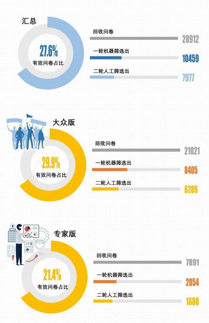 城市需要怎样的街道：团体标准《街道设计指南》问卷结果发布