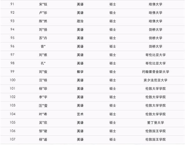 让人震撼：这是深圳中学的师资,100多人来自清华、北大等顶尖名校