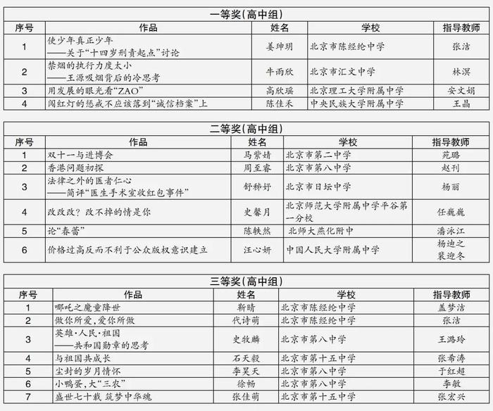 身在校园 胸怀天下