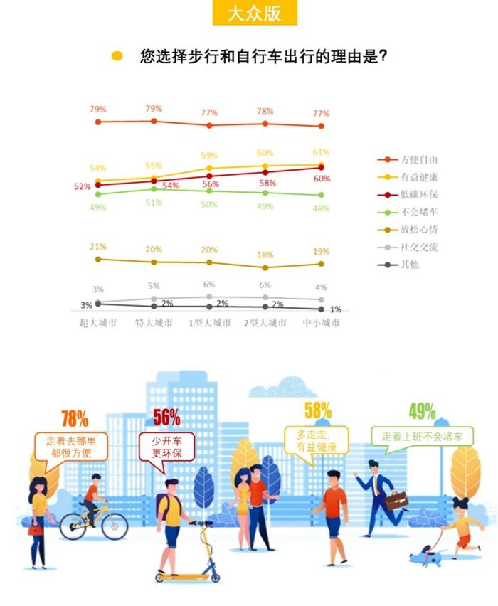 城市需要怎样的街道：团体标准《街道设计指南》问卷结果发布